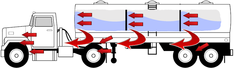 liquid tank truck with traditional baffles